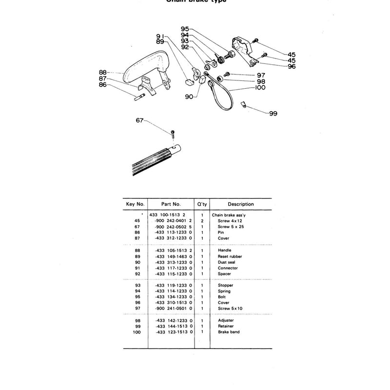 Chain Brake Type