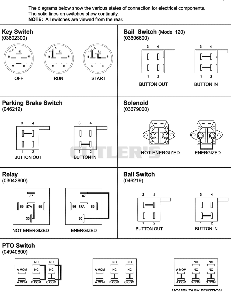 Continuity Diagram - Pro Steer