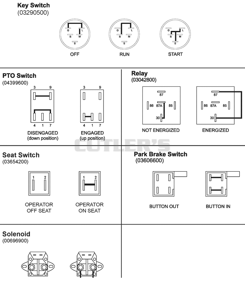 Continuity Diagram