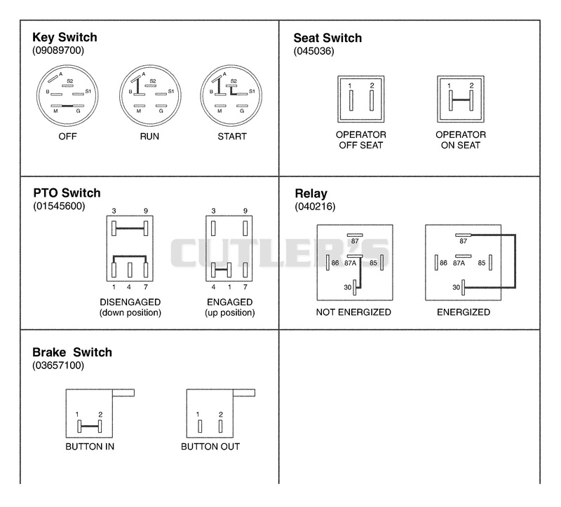 Continuity Diagram