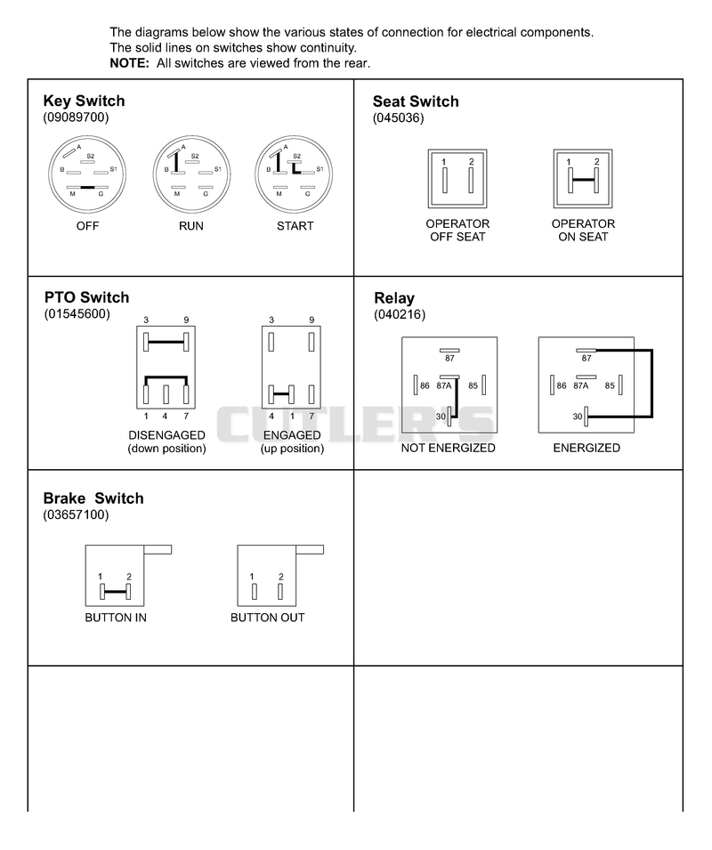 Continuity Diagram