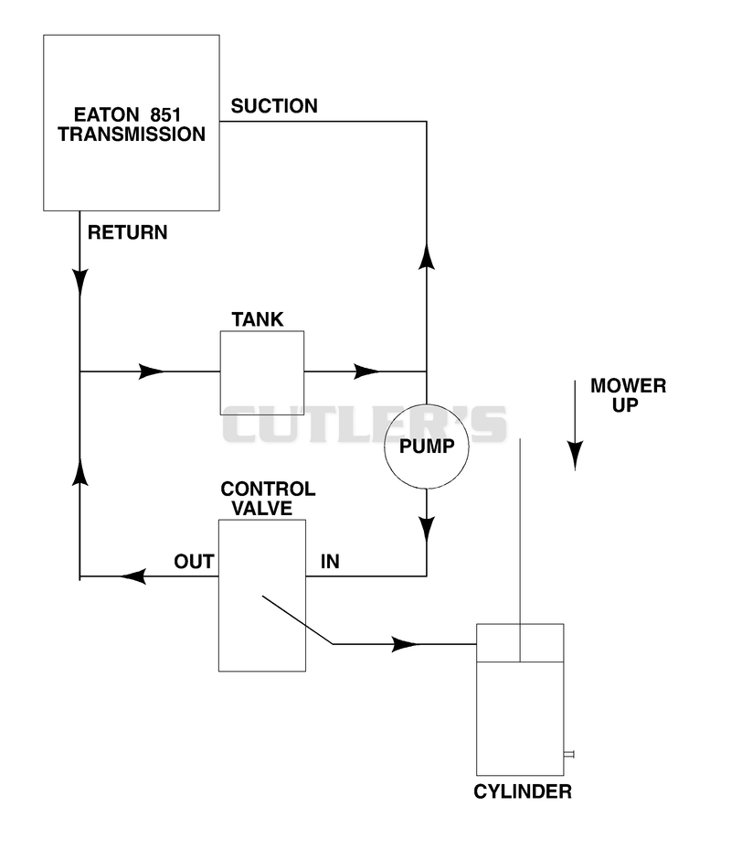 Hydraulic Diagram