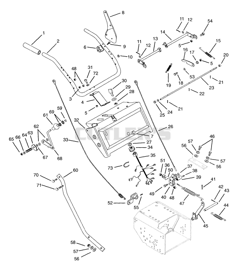 Handlebars And Controls