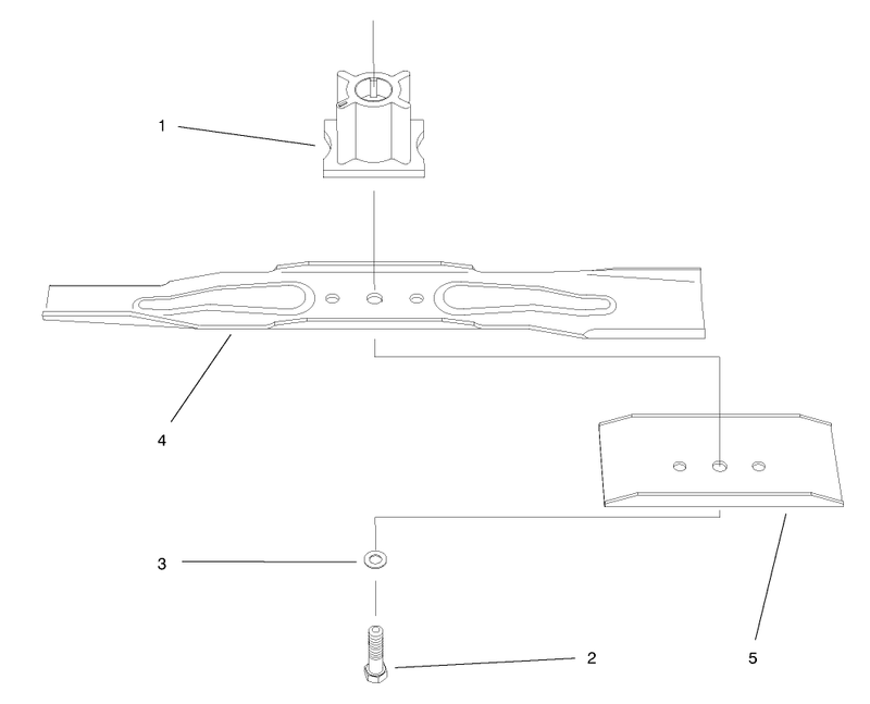 Blade Assembly