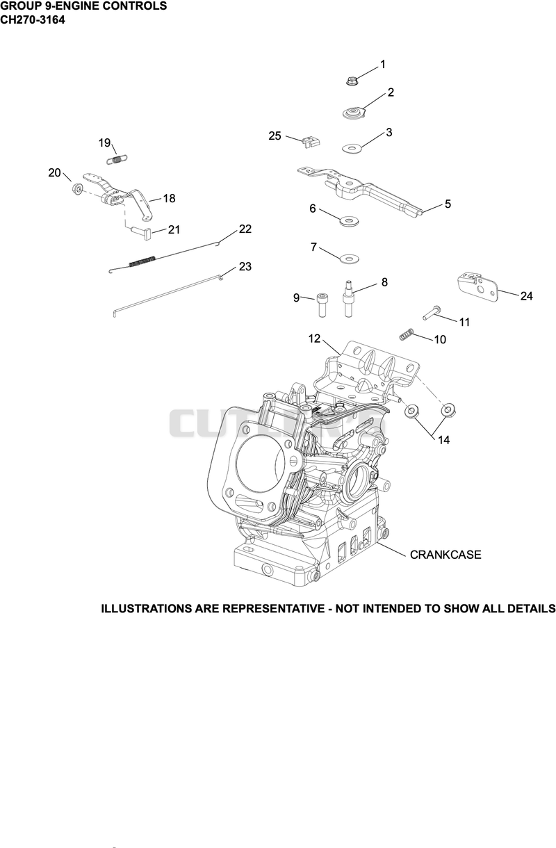Engine Controls
