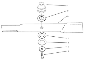 Blade Assembly