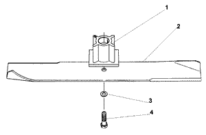 Blade Assembly