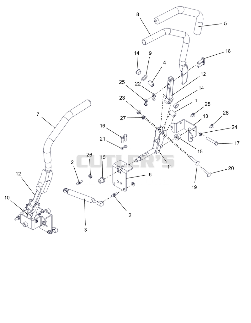 Controls