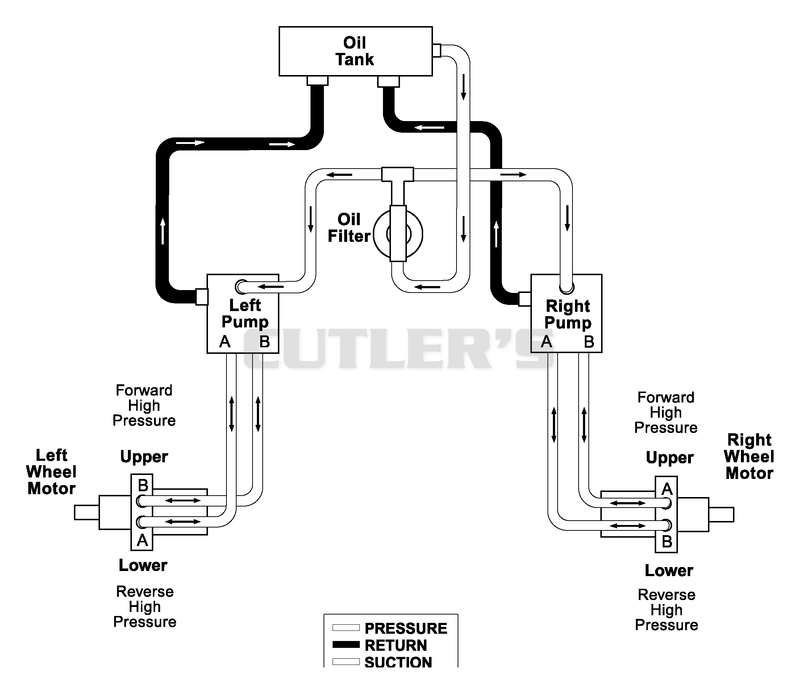 Hydraulic Diagram