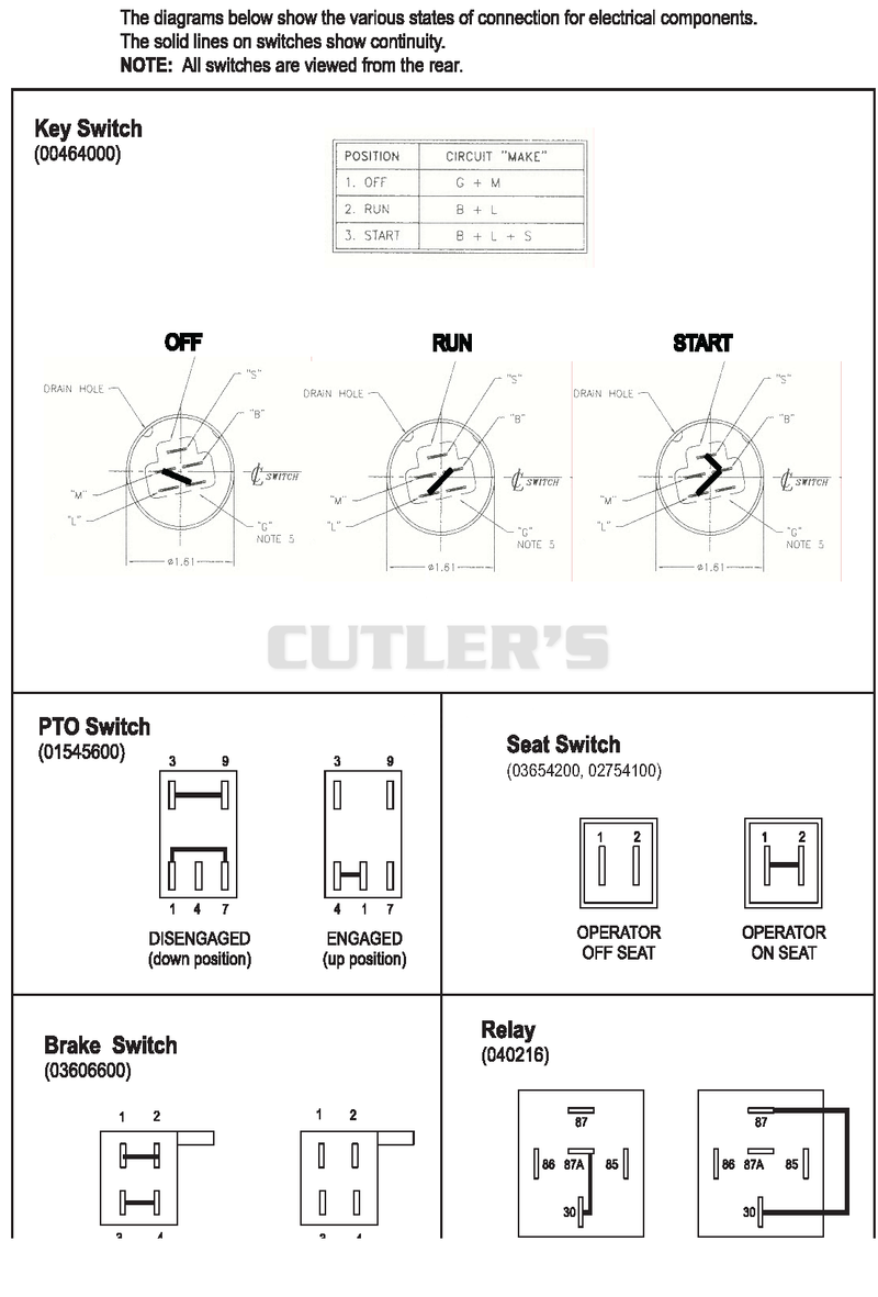 Continuity Diagram