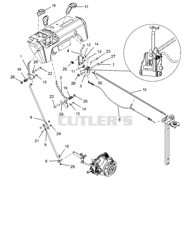 Controls