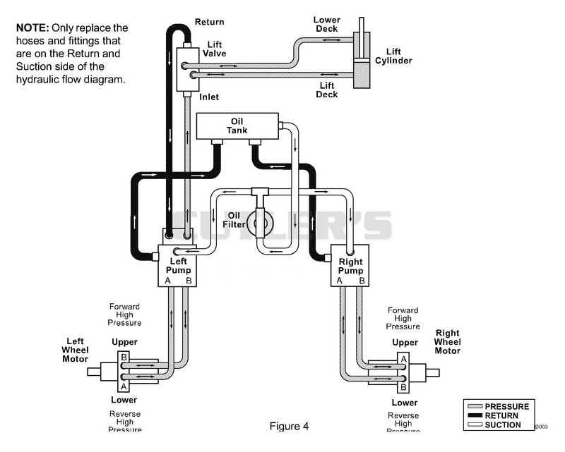 Hydraulic Flow Diagram (Part 2)