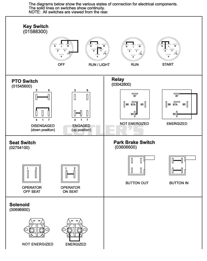 Continuity Diagram