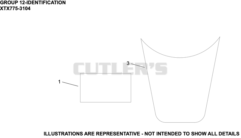 Identification