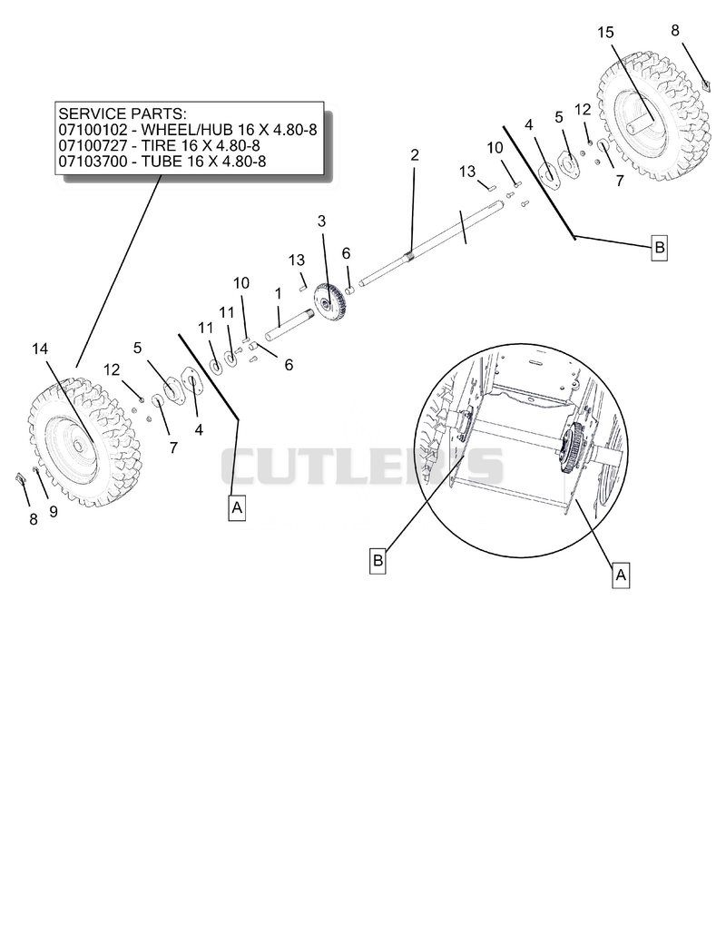 Wheels And Axles