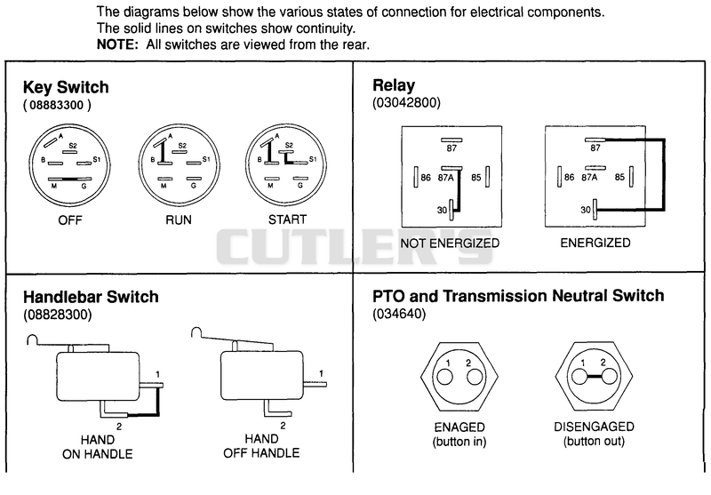 Continuity Diagrams
