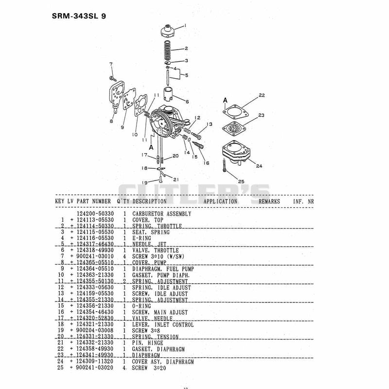 Diagram 10