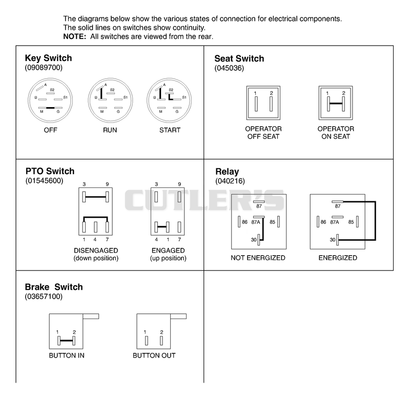Continuity Diagram