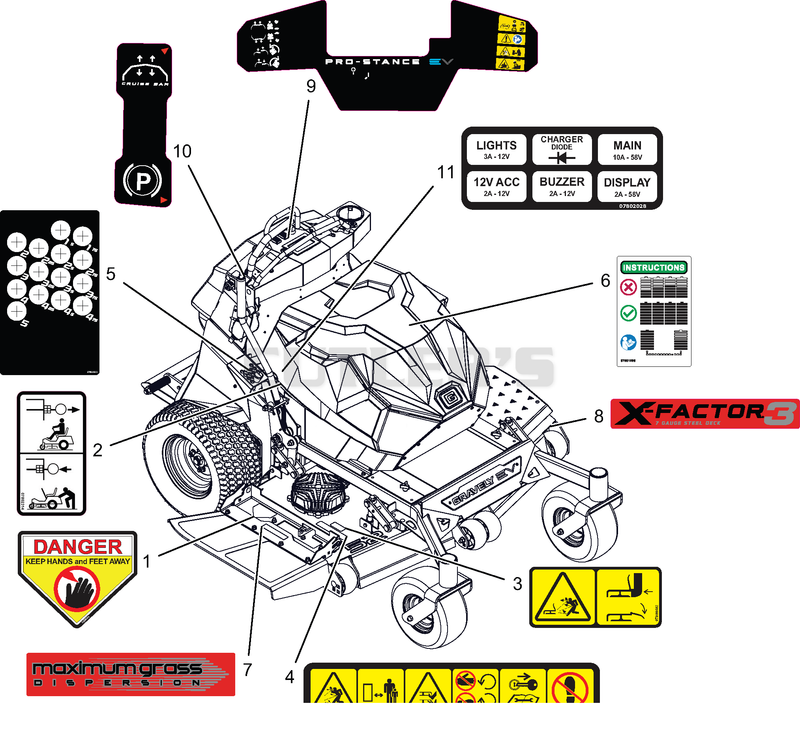 Decals - Safety - SD