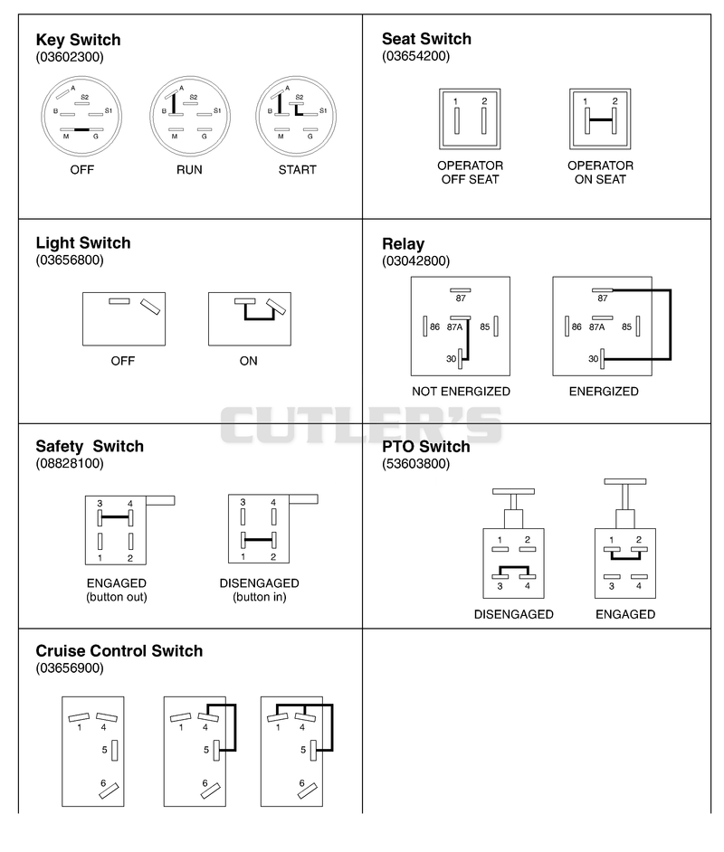 Continuity Diagrams