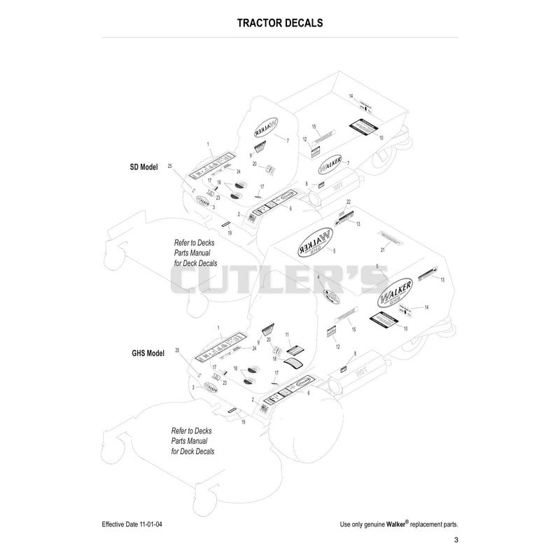 Tractor Decals