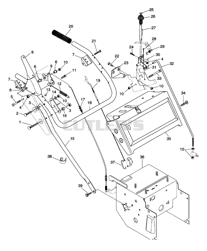 Handlebars And Controls