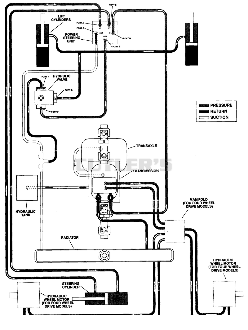 HYDRAULIC DIAGRAM
