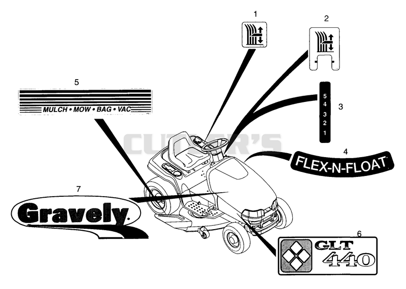 Decals (Part 3)
