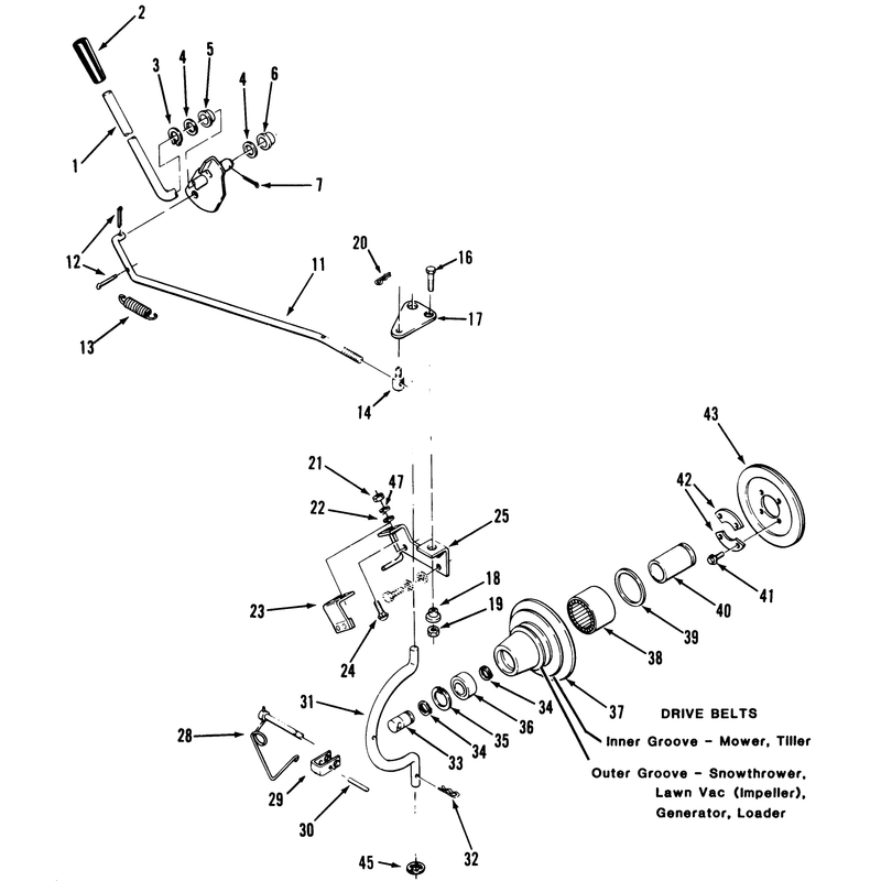 PTO Clutch and Control