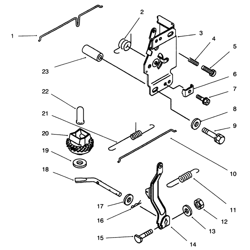 Control Equipment