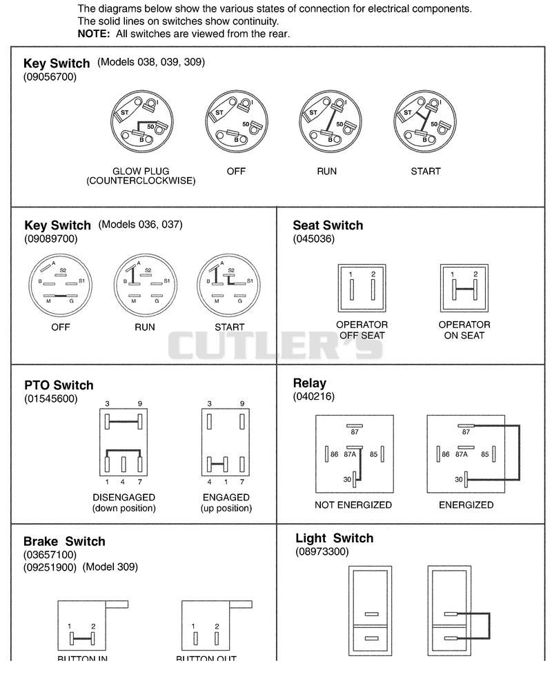 Continuity Diagram