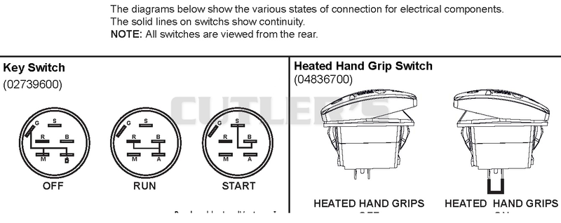 Continuity Diagram