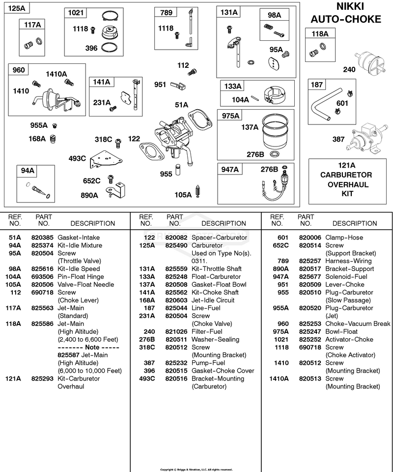 Carburetor, Nikki Auto Choke