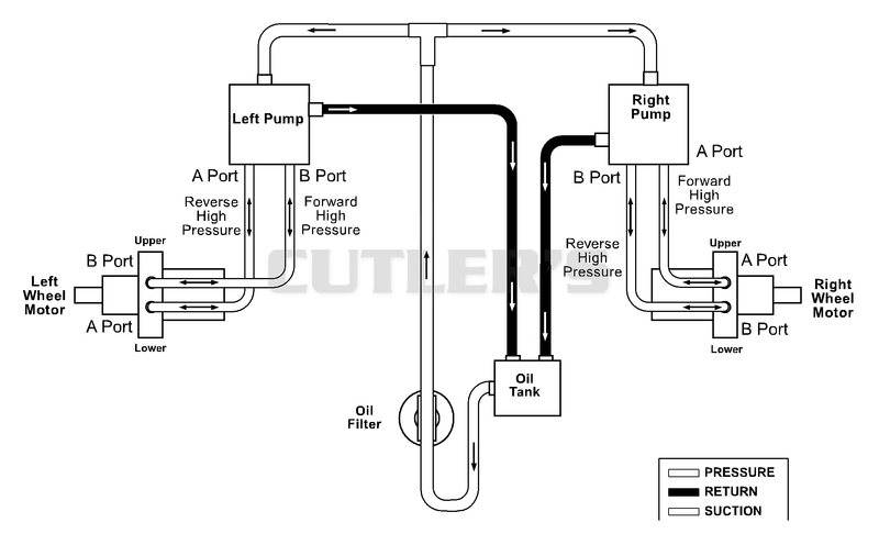 Hydraulic Routing Diagram