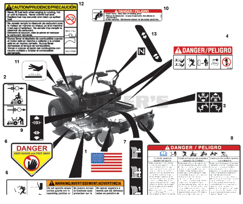 Decals Safety