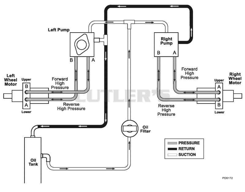 Hydraulic Diagram - Mechanical Lift
