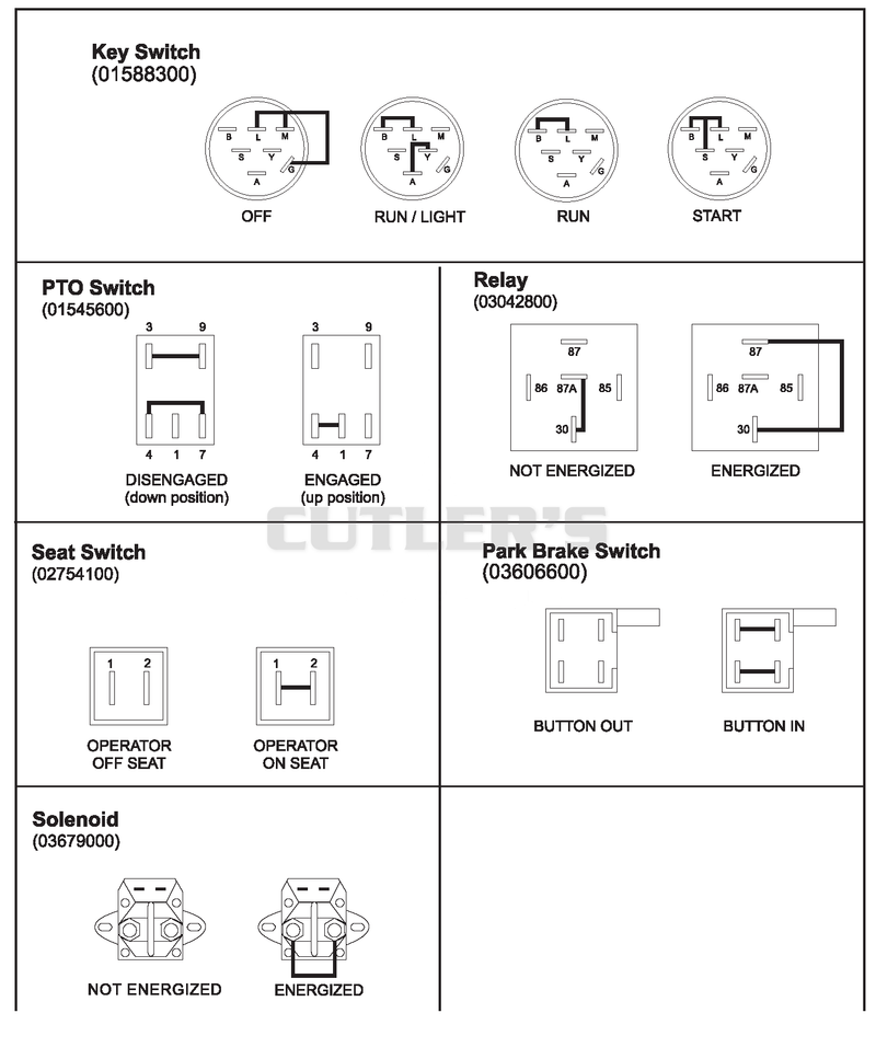 Continuity Diagram