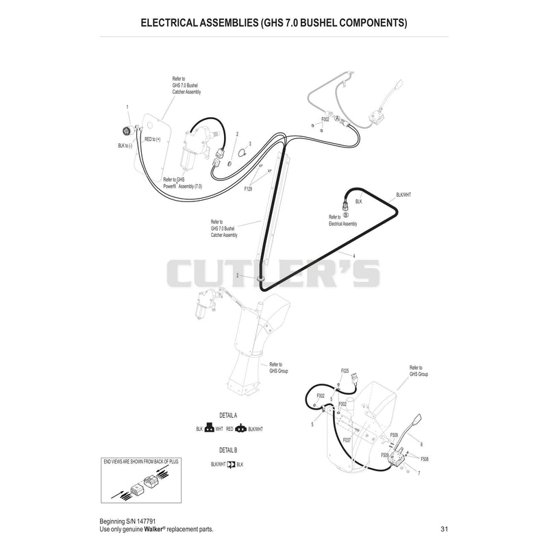 Electrical Assemblies GHS 7.0 Bushel Components