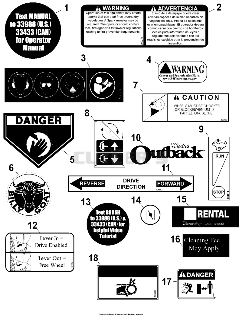 Labels