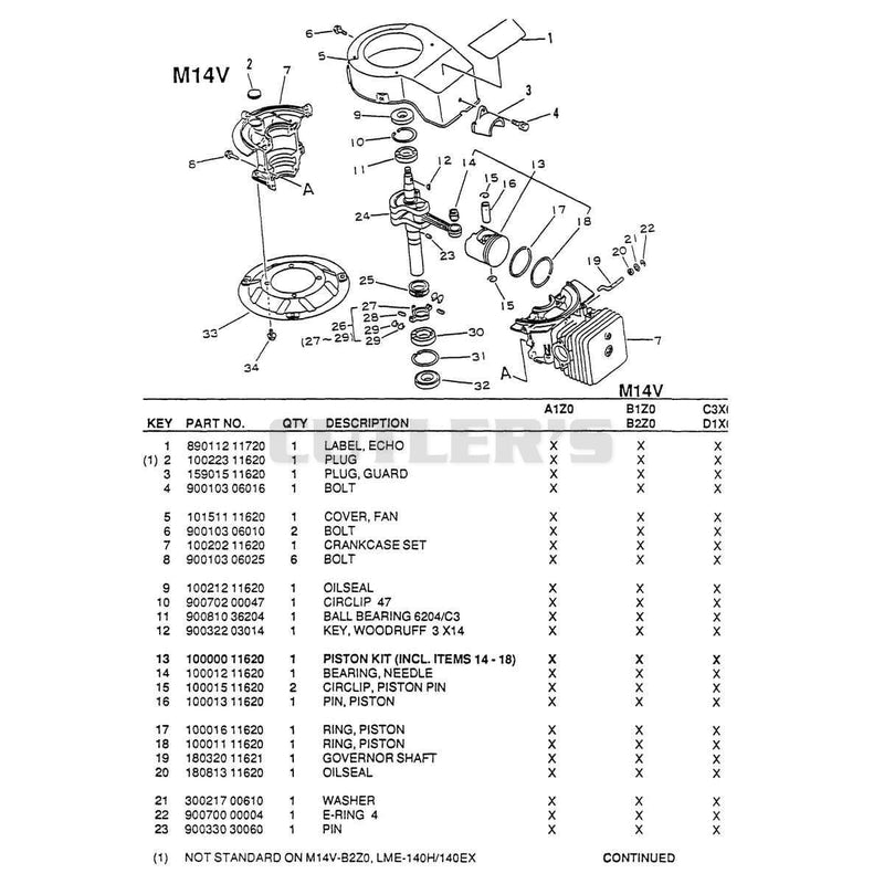 Diagram 1