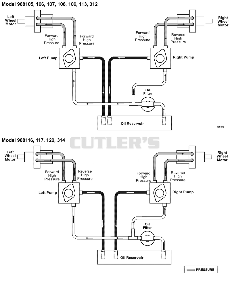 Hydraulic Diagram