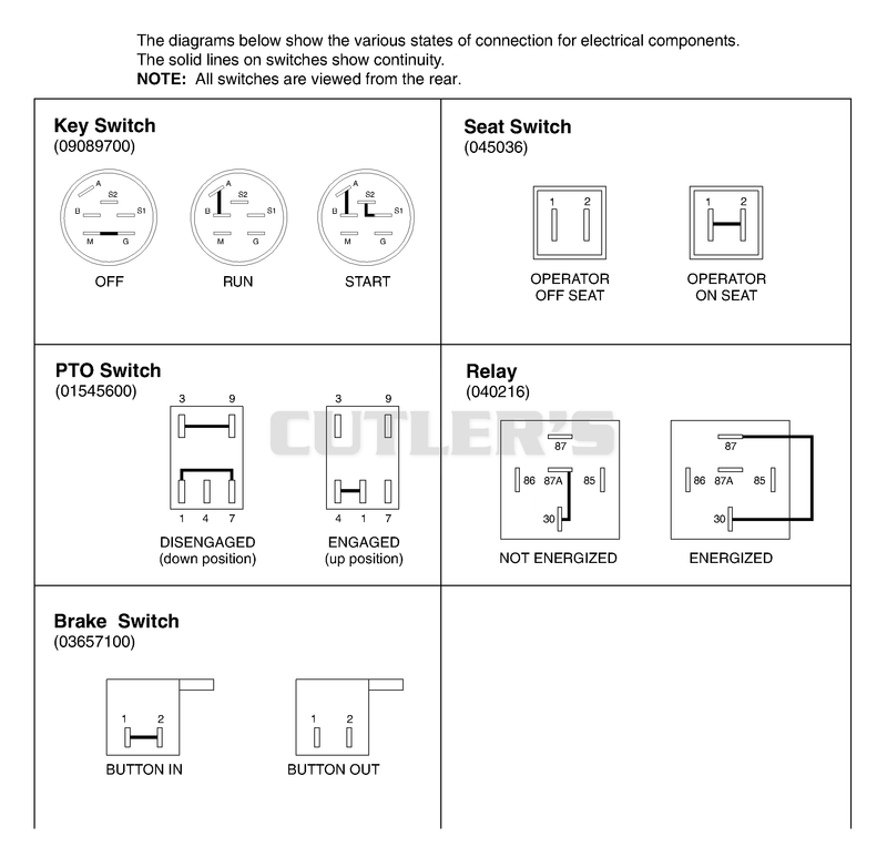Continuity Diagram