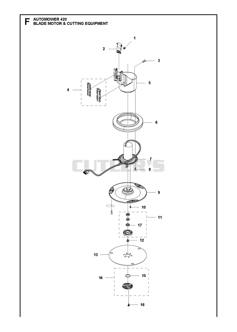 BLADE MOTOR & CUTTING EQUIPMENT