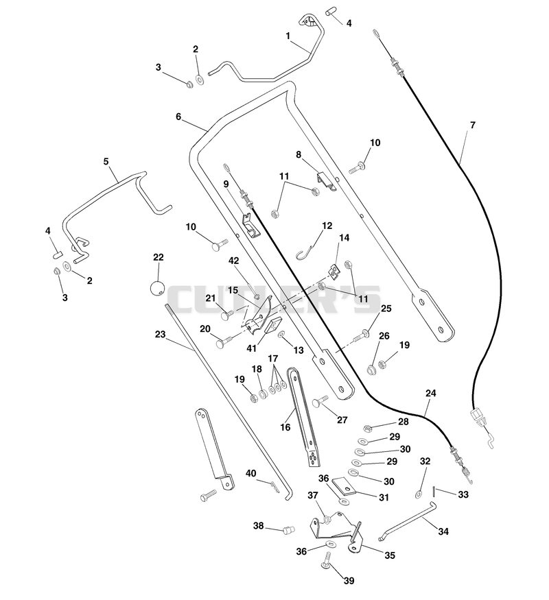 Handlebar And Controls