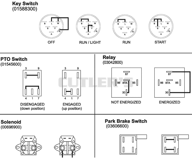 Continuity Diagram