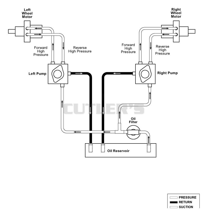 Hydraulic Diagram