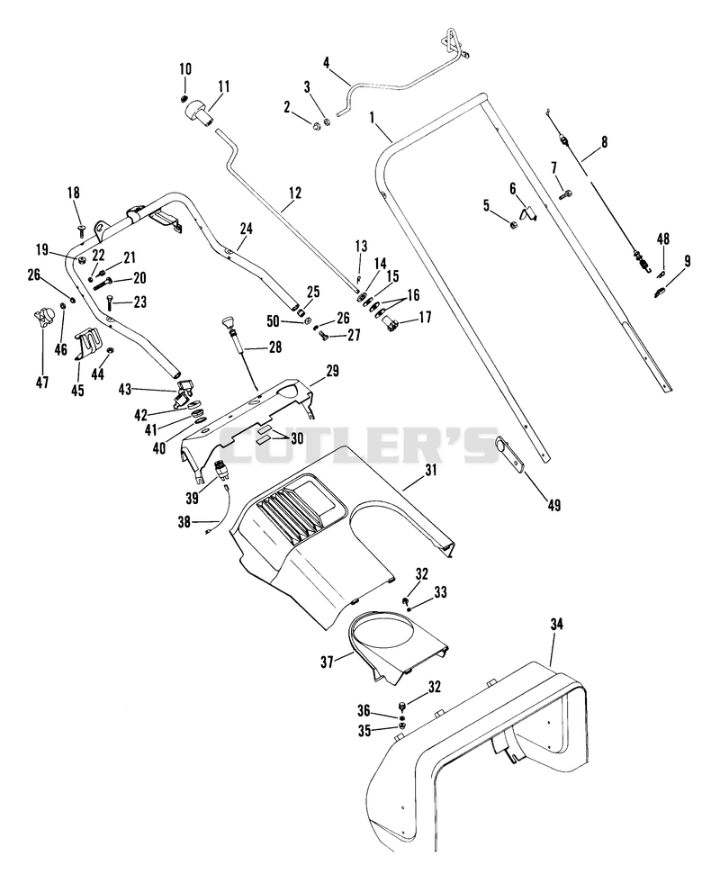 Handlebars, Controls And Shrouds