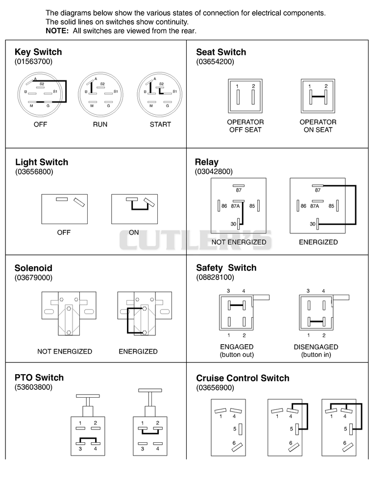 Continuity Diagram