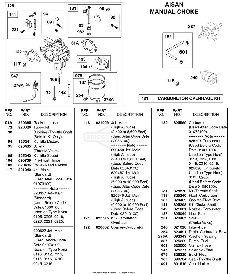 Carburetor, Aisan Manual Choke