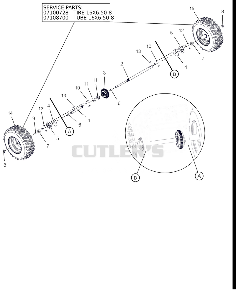 Wheels And Axles
